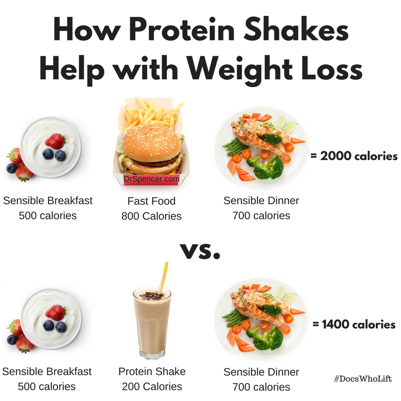 Premium protein shakes for weight loss
